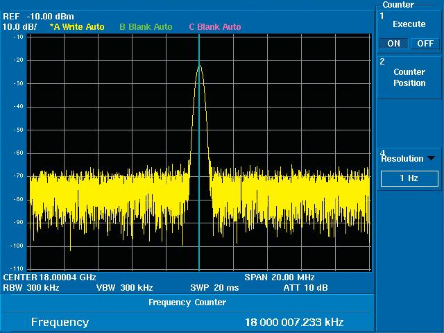 Using the marker counter function, which makes use of span accuracy, makes possible high-speed signal frequency confirmation when checking millimeter-wave modulation frequencies.