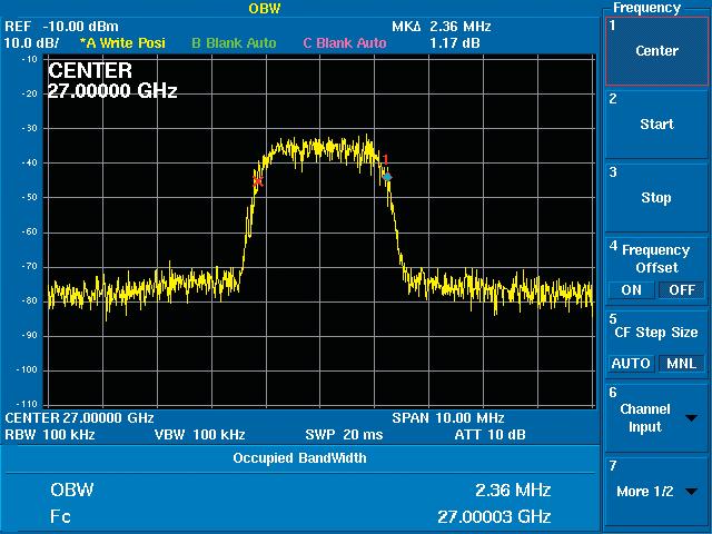 ) OBW Measurement Function The U3771/3772 computes the bandwidth of a specified power ratio from measured spectrum data and displays the occupied bandwidth (OBW) and the center frequency