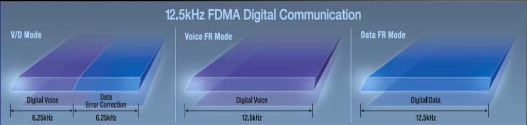 Multiple Modes of Communication V/D mode - Voice/Data simultaneous communication mode Voice FR Mode - Voice Full