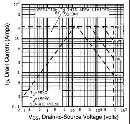 6 Typical Gate Charge vs. GatetoSource Voltage Fig.