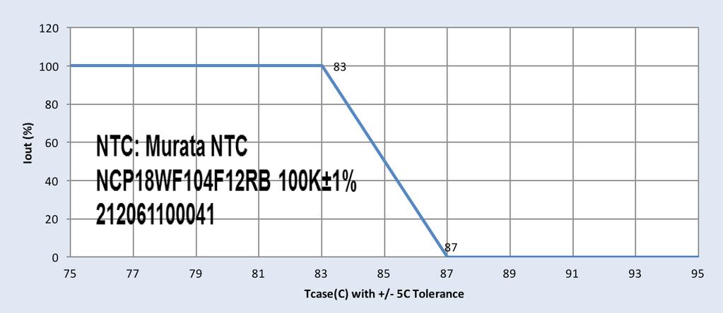 Temperature Using 100kohm NTC
