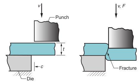 2.3 PRESS OPERATIONS 1. Shearing operation: The shearing operation between a punch and a die is illustrated in Fig.