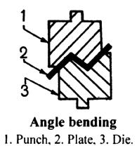 The punch and the die are shaped to the desired angle. The punch and the die are shaped to the desired angle, taking into consideration the effect of spring back.