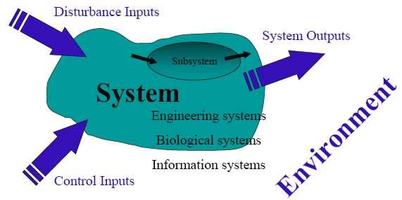 The interaction is defined in terms of variables. i. System input ii.