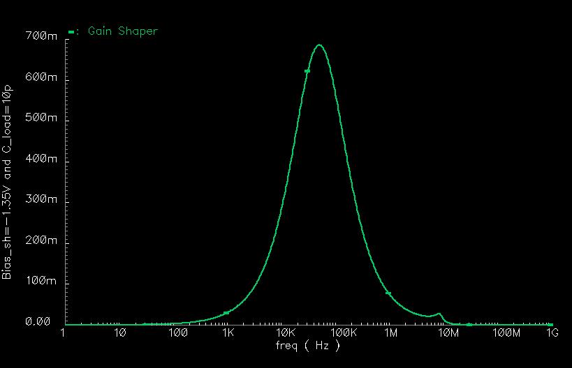 Simulated Shaper frequency response 6 MHz