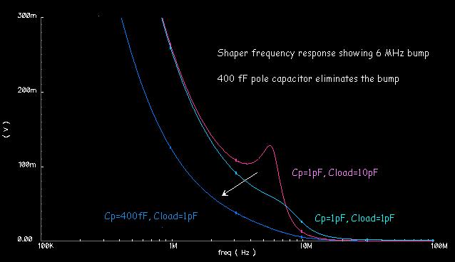 Simulated Shaper frequency response 10 pf load C = 1pF 1 pf load C = 1pF 1 pf load C = 1pF Simulated bump