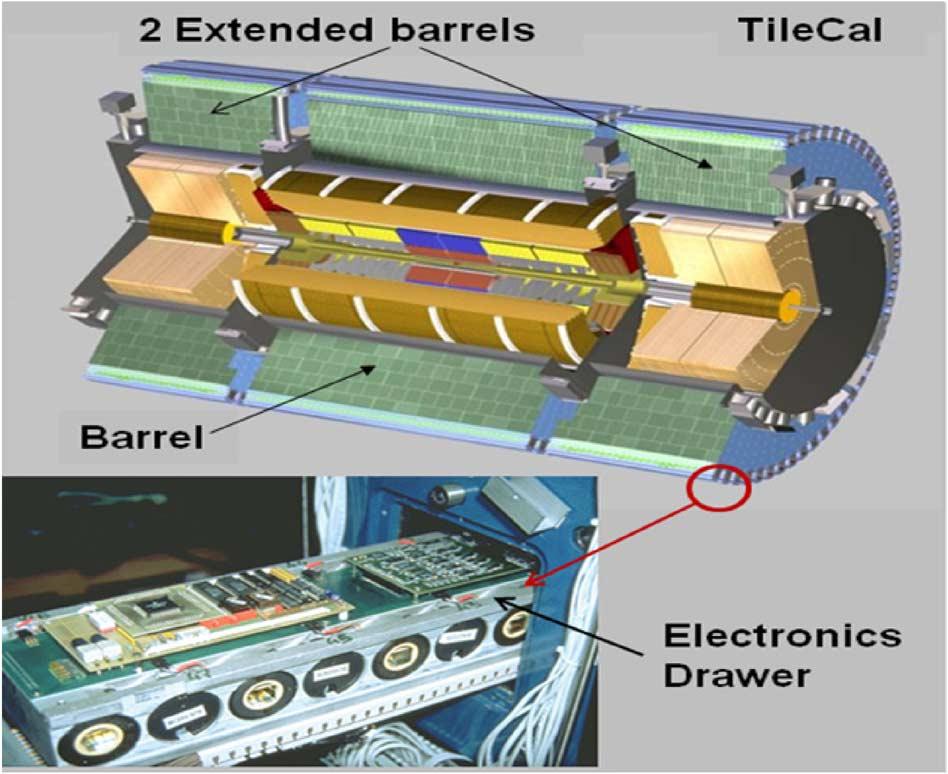 IEEE TRANSACTIONS ON NUCLEAR SCIENCE, VOL. 60, NO. 2, APRIL 2013 1255 Design of the Front-End Readout Electronics for ATLAS Tile Calorimeter at the slhc F. Tang, Member, IEEE, K. Anderson, G.