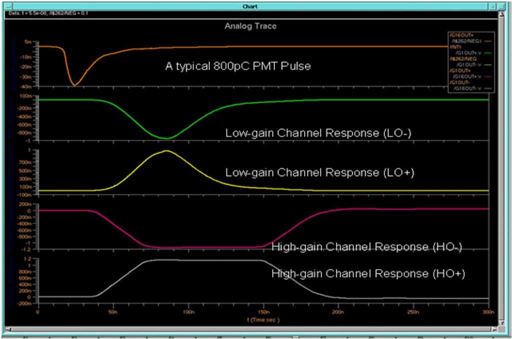 TANG et al.: DESIGN OF THE FRONT-END READOUT ELECTRONICS FOR ATLAS TILE CALORIMETER 1257 Fig. 5. Shaper transient response to a typical of 2 pc PMT pulse.