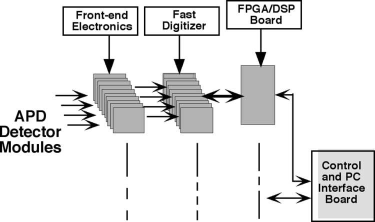 768 IEEE TRANSACTIONS ON NUCLEAR SCIENCE, VOL. 51, NO. 3, JUNE 2004 Fig. 9. X-ray spectra for single ASIC channel. Left, using RMD, Inc. APD and Right, using advanced photonix APD. Fig. 12.