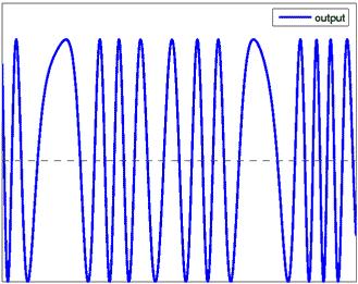 Phase Modulation PM phase modulation signal s t A o s 2 f t k m t p t k m t, k