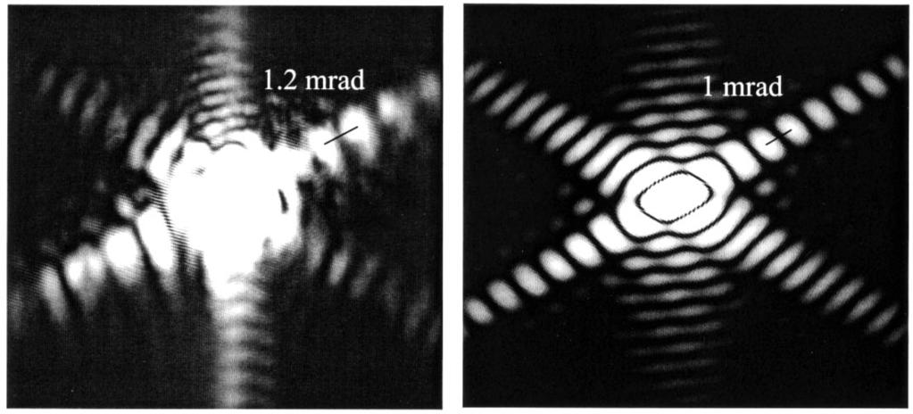 238 JOURNAL OF MICROELECTROMECHANICAL SYSTEMS, VOL. 12, NO. 3, JUNE 2003 (a) (b) Fig. 7. Far-field patterns of light reflected from CCR. (a) Experimental result for a fabricated device.