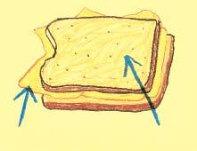 Making a Sandwich Draw a picture of a sandwich you like. Label the parts of the sandwich.