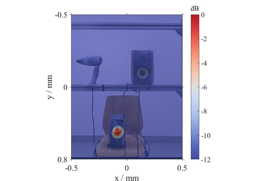 13: Frequency spectrum of the center microphone. maps a one-third octave analysis was done.