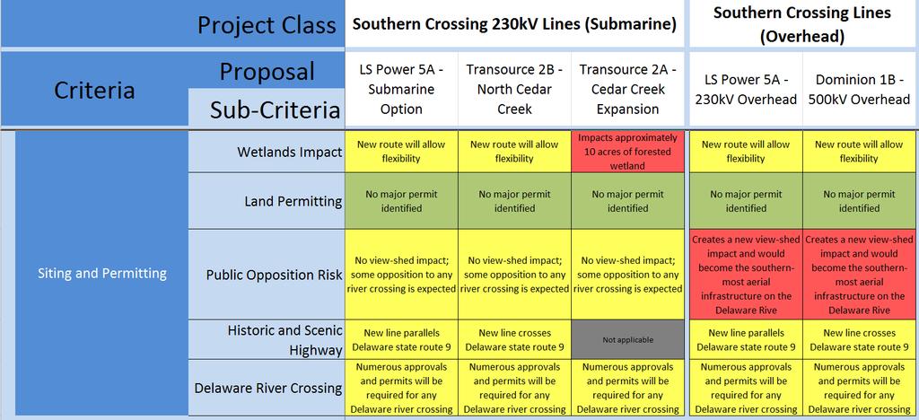 Southern Crossing Lines -