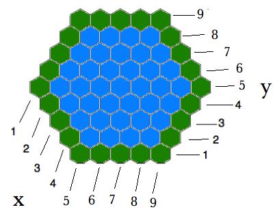 Now consider what happens to a general coordinate when a ring of hexagons is added to the board.