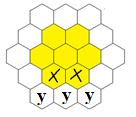 In the n-1 graph all the hexagons excluding the triangle are covered by bishops on the y=1 row from In the n graph, these are on the y=2 row from, as shown below.