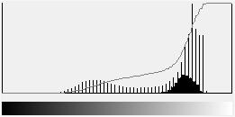(a) 2-bit XOR (b) Modulo three strategy Fig. 14. Histogram of Airplane image. For Airplane image, the embedding capacity is 524,288 bits and PSNR is 43.97 db in 2-bit XOR method, 960,100 bits and 37.