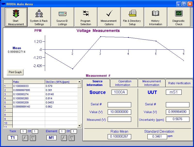 2.3.2.1 Old software The old version of the 8000A software processes the calculations and the uncertainty of measurements determination a bit different way than the GUM methods suggest.