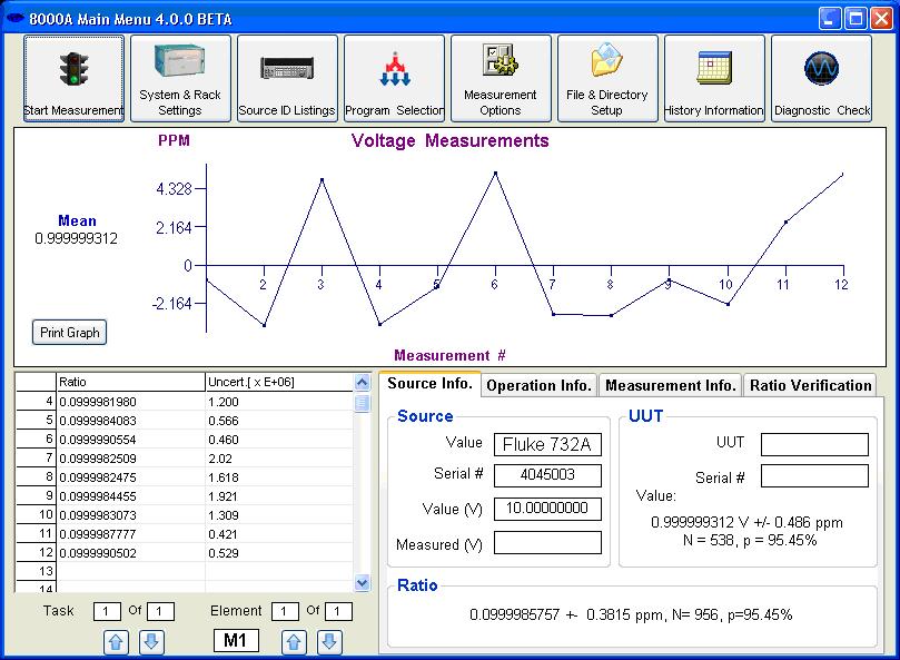factors calibration; as well as the device under test (DUT) voltage measurements). These ults were used at subsequent processes till the final expanded uncertainty of DUT voltage was obtained.