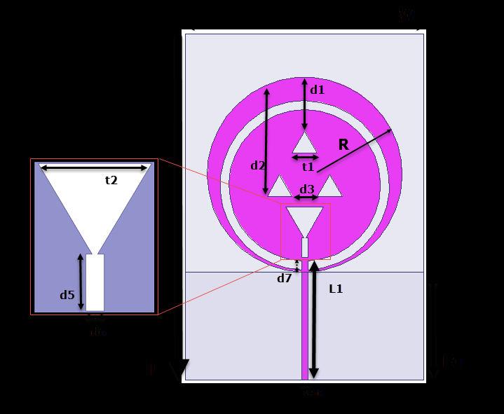 Figure-3. Reflection coefficient vs frequency (antenna a). Figure-2. Geometry of the proposed antenna (antenna c). Table-1.