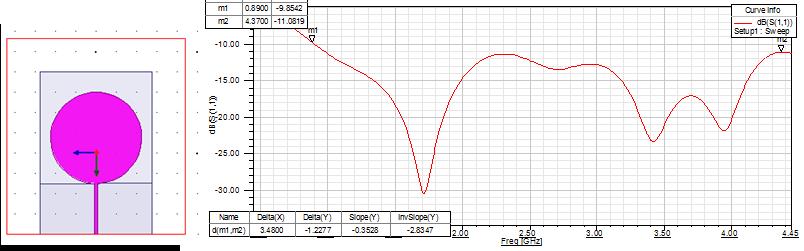8 mm We can notice the existence of an ultra-wideband effect in the frequency band (860 MHz - 4.6 GHz).