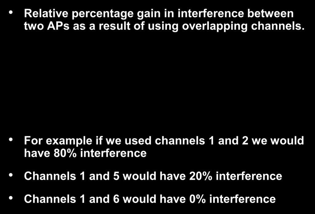 22/46 Overlapping-channel Interference Factor Relative percentage gain in interference between two