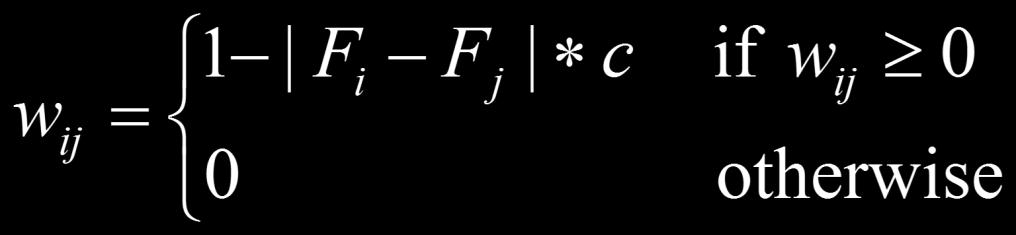 F i = the channel assigned to AP i c = the overlapping channel factor, which is 1/5 for 802.