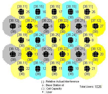 Extreme Cases Using Actual Interference Non-Uniform Distribution Simulated network capacity