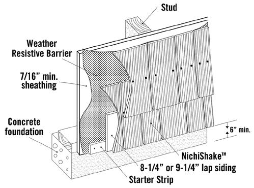 INSTALLATION STARTER STRIP & STARTER COURSE (Fig. 13.1) A starter strip is required to set the first course on the proper angle and to create a drip edge at the bottom course of siding.