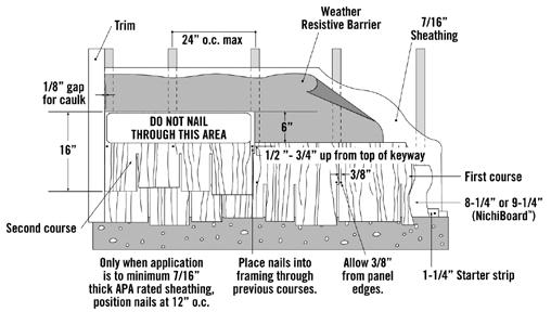 The starter strip material may be a cut piece of NichiBoard, PVC, or pressure treated lumber. Do not use untreated lumber, plywood, OSB, or other engineered wood products as a starter strip. Fig. 16.