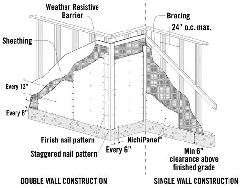 FASTENING (FIG. 21.2) On multi-story structures, avoid spanning over 1st-2nd, or 2nd 3rd, (etc.) story floor systems as distortion of the panels from settling of the structure can occur.