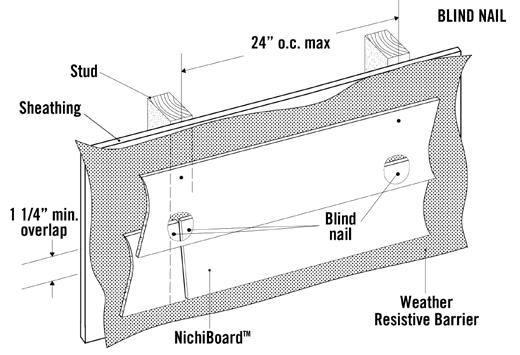 The fastener head must be flush to the board surface. Do not over drive or under drive fasteners. Fig. 9.