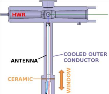 cylinder waveguide magnetic RFQ Outer cylinder