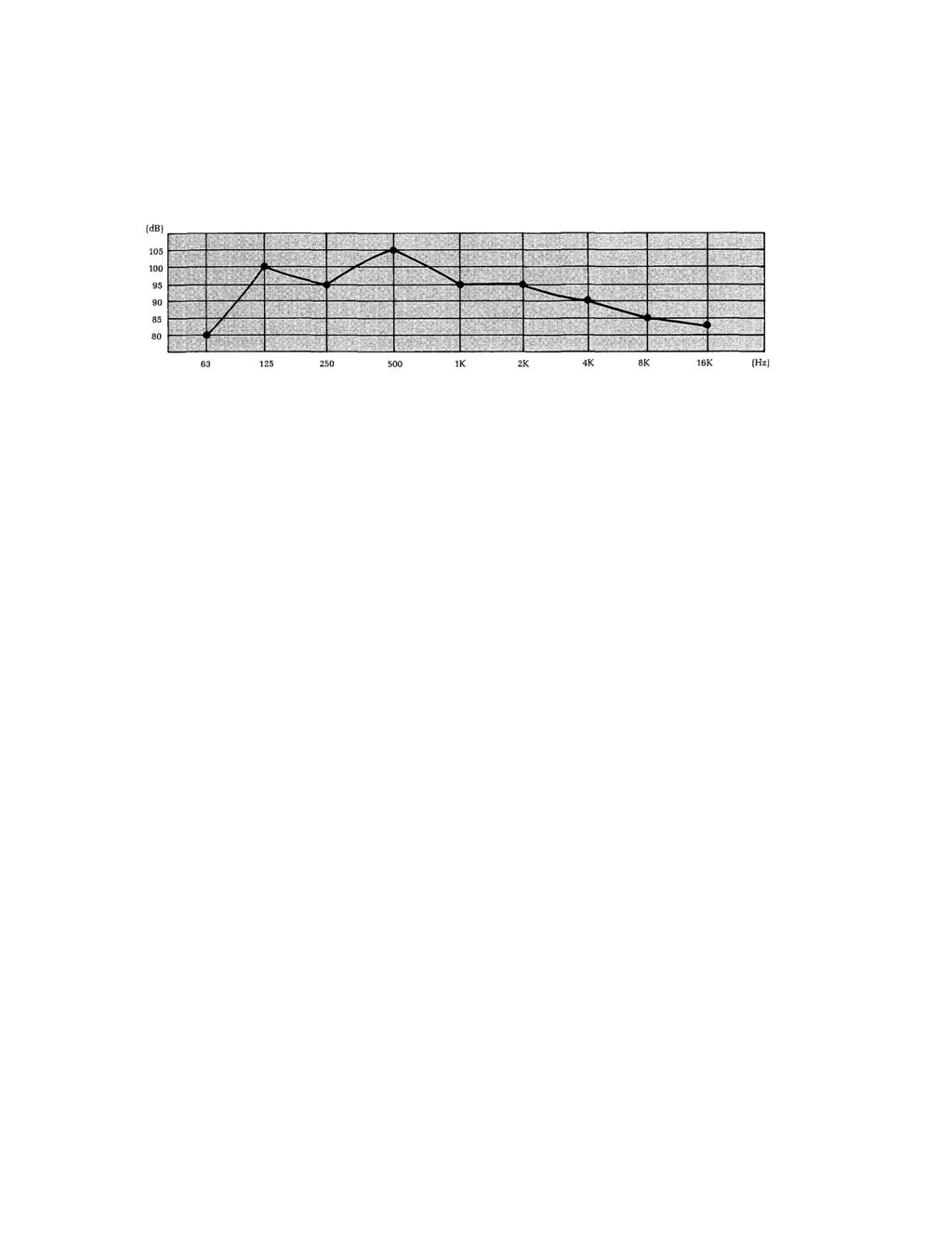Channel and Graphic Equalizers Feedback Prevention When the overall gain of a sound system is increased, feedback will occur at frequencies where the system response has peaks.