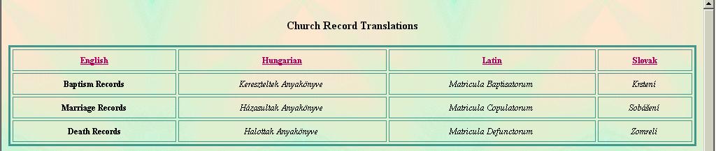 How to Read and Interpret Church/Civil Records Birth, Marriage, Death Languages (Cyrillic, Greek, Hungarian, Latin, Slovak) Can