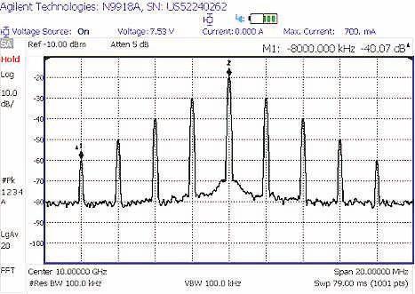 The spectrum measurement (b) on the right was captured using a FieldFox in spectrum analyzer mode.