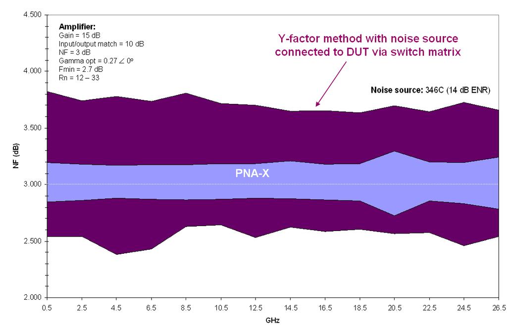 Monte-Carlo-based noise figure uncertainty calculator Agilent s PNA-X noise figure uncertainty calculator (www.agilent.
