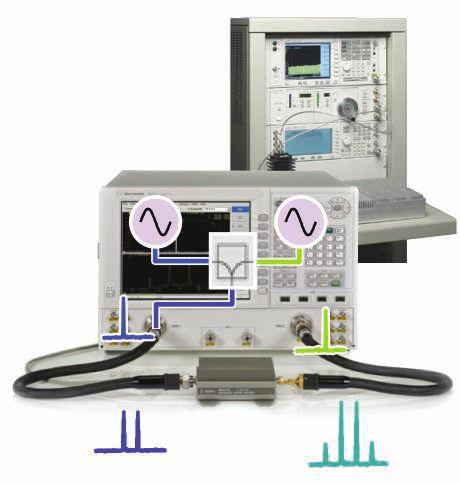 Innovative Applications Fast two-tone intermodulation distortion (IMD) measurements with simple setup (Option 087) Swept-frequency IMD IMD measurement challenges Two signal generators, a spectrum