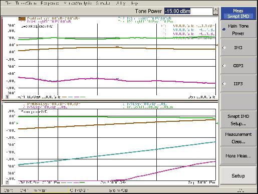 signal generators and a spectrum analyzer.