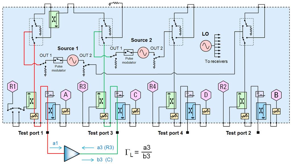 slow and cannot supply highly reflective loads PNA-X with source-phase control provides Control of second source to electronically tune reflection coefficient at output of amplifier Fast tuning speed