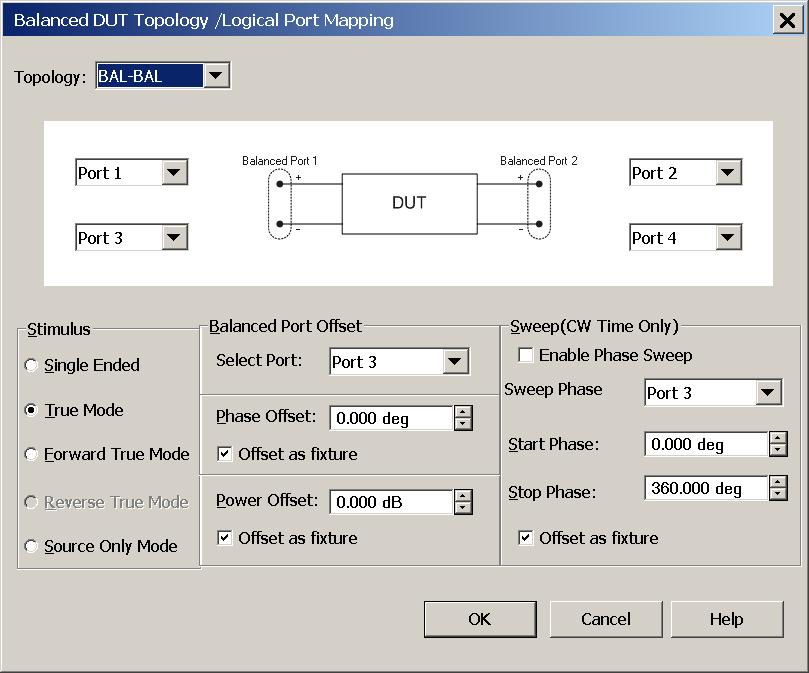 Phase-offset sweeps change the phaseoffset value as if it were added in the fixture, enabling input-matching circuit validation.