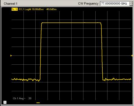 Millimeter-wave applications with the PNA-X Integrated pulse measurements The PNA-X s internal pulse modulators create pulsed-rf signals for the millimeter-wave modules, making it easy to set up and