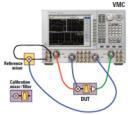 Frequency Vector mixer