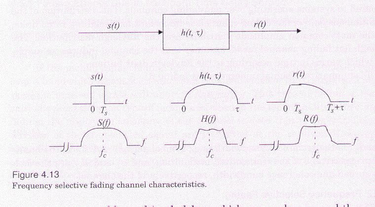 Slide 49 For frequency selective fading, the spectrum S(f) of the transmitted signal has a bandwidth which is greater than the coherence bandwidth B c of the channel.