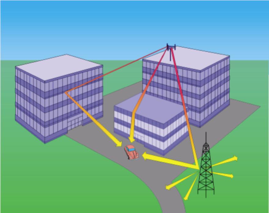 Wireless channel: multipath fading While propagating from source to destination the signal can follow multiple paths.