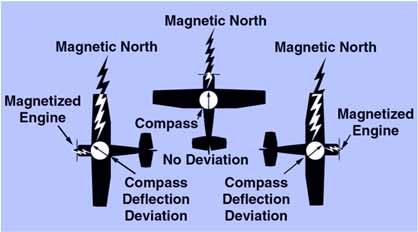 Converting True - Magnetic - Compass Why bother? Is 15-25 difference material? 20 over 5nm is 1.7nm!