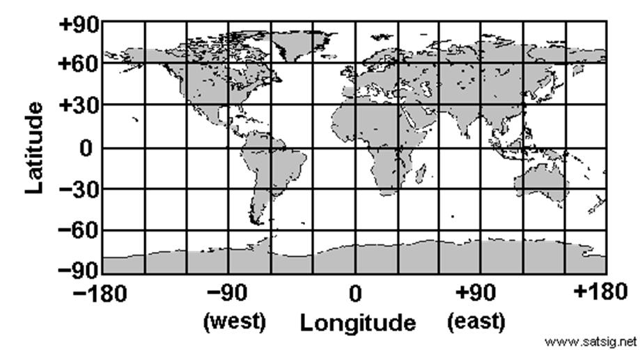 Marine (Mercator) Charts Little distortion, therefore true distances can be measured 1 Latitude =