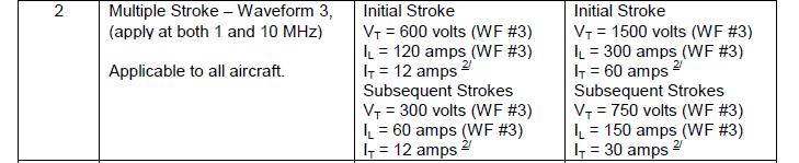 CS117 Proposed Levels V T = Voltage Test I L = Current Limit I T = Current Test for 1 wire* Test to the Test level in this case Voltage unless Current is hit
