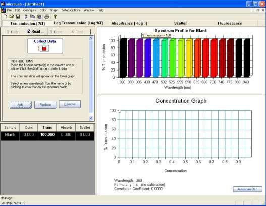 The default Spectrophotometer profile after reading a blank sample Reading Known Samples Add Color Samples to the Experiment Click Add to add a new known sample.