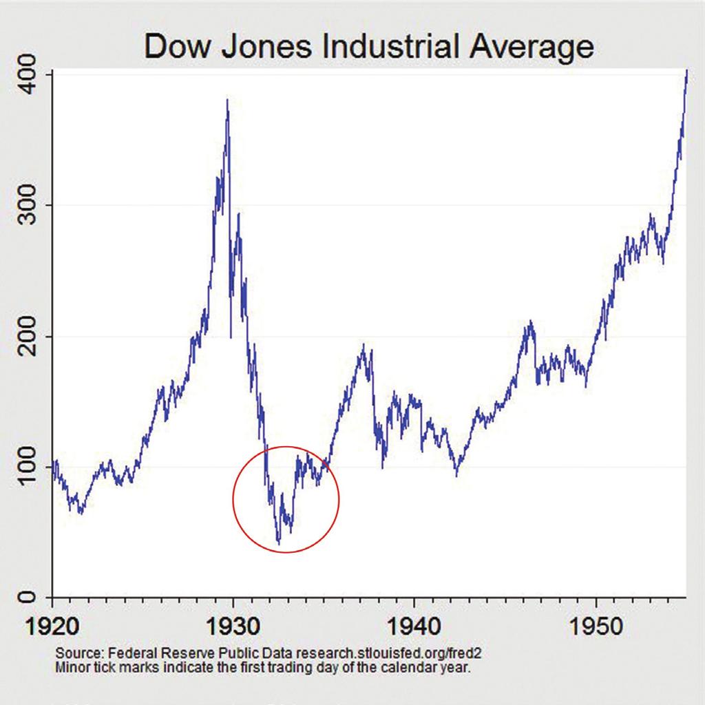 Also, examine how events at the end of the 1920s ultimately saw the end of that prosperity and ushered in the Great Depression of the 1930s.